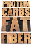 protein, carbs, fat, fiber