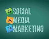 social media marketing and posts
