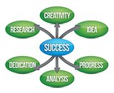 success diagram concept flow chart