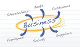 Business diagram relationship with company