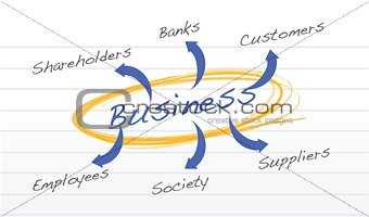 Business diagram relationship with company