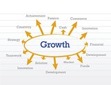 growth concept diagram