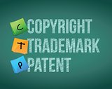 copyright, trademark and patent