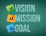 vision, mission and goal