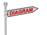 DIAGRAM arrow sign with letters 