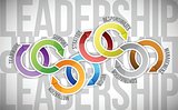 leadership skill concept diagram