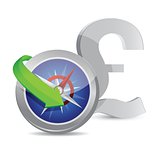 british pound Compass currency exchange direction