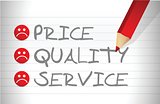 evaluate price, quality and service