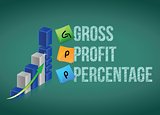 gross profit percentage