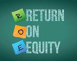 financial Return on equity written