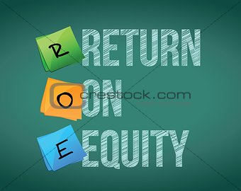 financial Return on equity written