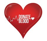 Blood donation medicine help hospital save life