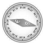 Currency compass