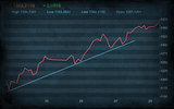 grunge Stock Market Graph