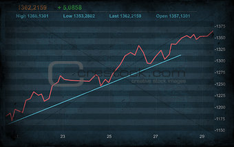 grunge Stock Market Graph