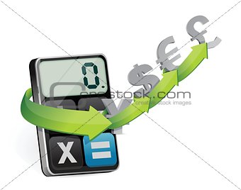 currency exchange and modern calculator