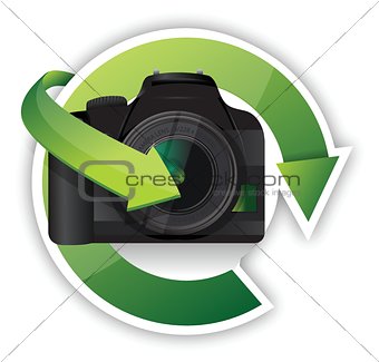 camera cycle graphic