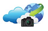 camera cloud computing concept