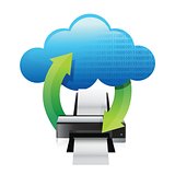printer cloud computing concept