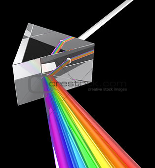 prism with light ray
