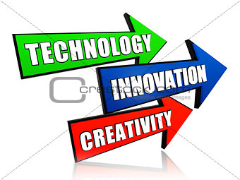 technology, innovation, creativity in arrows