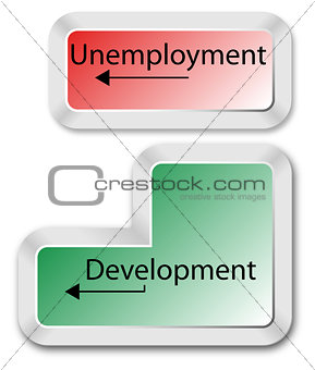 Economic Development And Unemployment