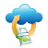 cloud computing transfers illustration