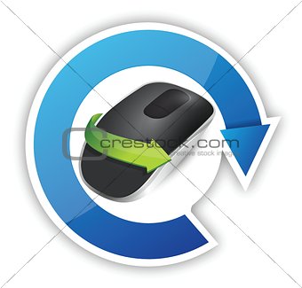 cycle. Wireless computer mouse