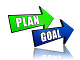 plan and goal in arrows
