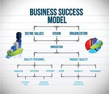 Business success model chart and graphs