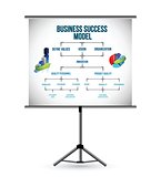 Business model presentation pole
