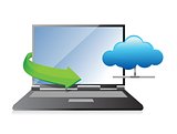 laptop showing a cloud as concept