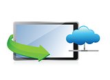 tablet showing a cloud as concept