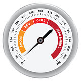 Classic Grill Thermometer