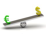 Balance Dollar and green Euro