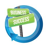 business success road sign cycle