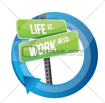life and work road sign cycle