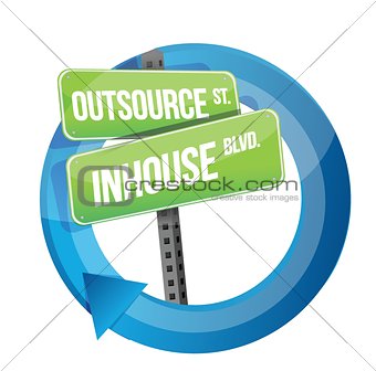 outsource versus in-house road sign cycle