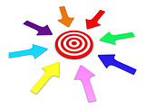 Arrows pointing to target