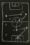 Top view of a football strategy plan