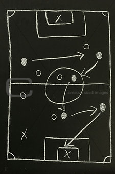 Top view of a football strategy plan