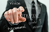 Closeup of businessman pointing to a virtual flow chart