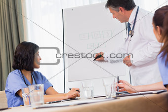 Doctor writing on presentation board