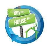 buy house real estate road symbol