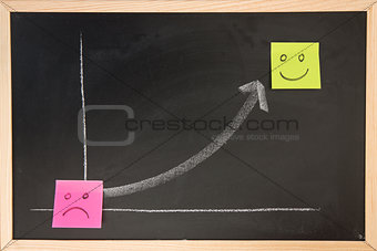 Blackboard with graph