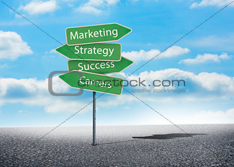 Illustration of signposts with marketing terms
