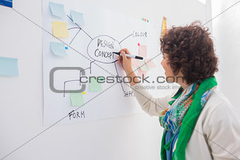 Designer writing on white board