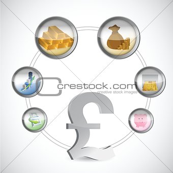 british pound and monetary icons cycle