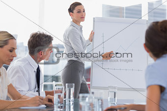 Businesswoman showing a chart on a whiteboard