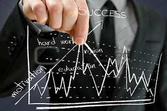 Concept of business success on virtual screen